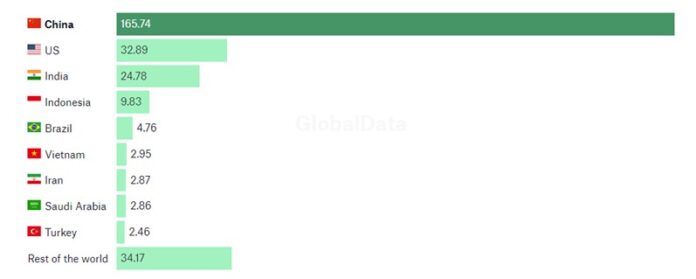 A Rapidly Increasing Demand For Wires Cables Tubes And Pipes Wire & Tube China 2024 Open Their Gates From September 25-28 2024 in Shanghai