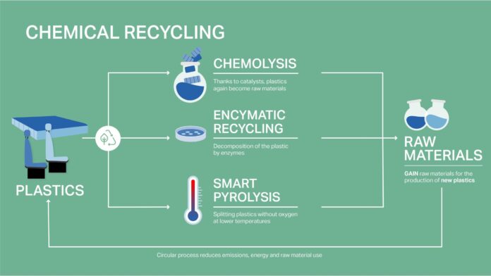 Innovative Recycling to Combat Plastic Waste