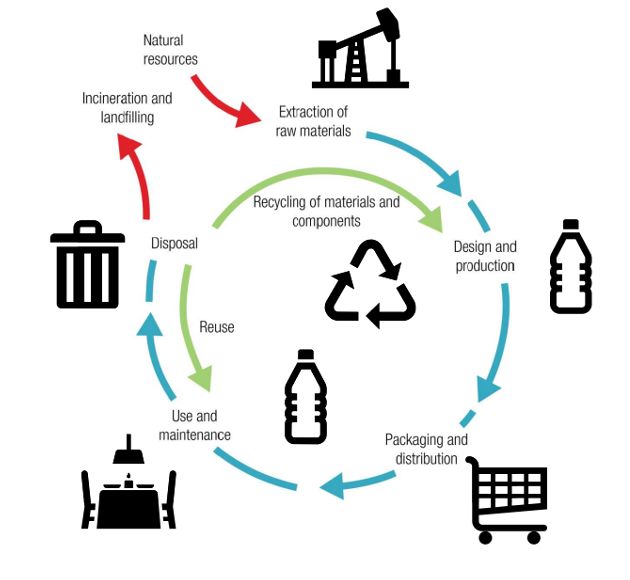 A Life for Plastics Recycling.
